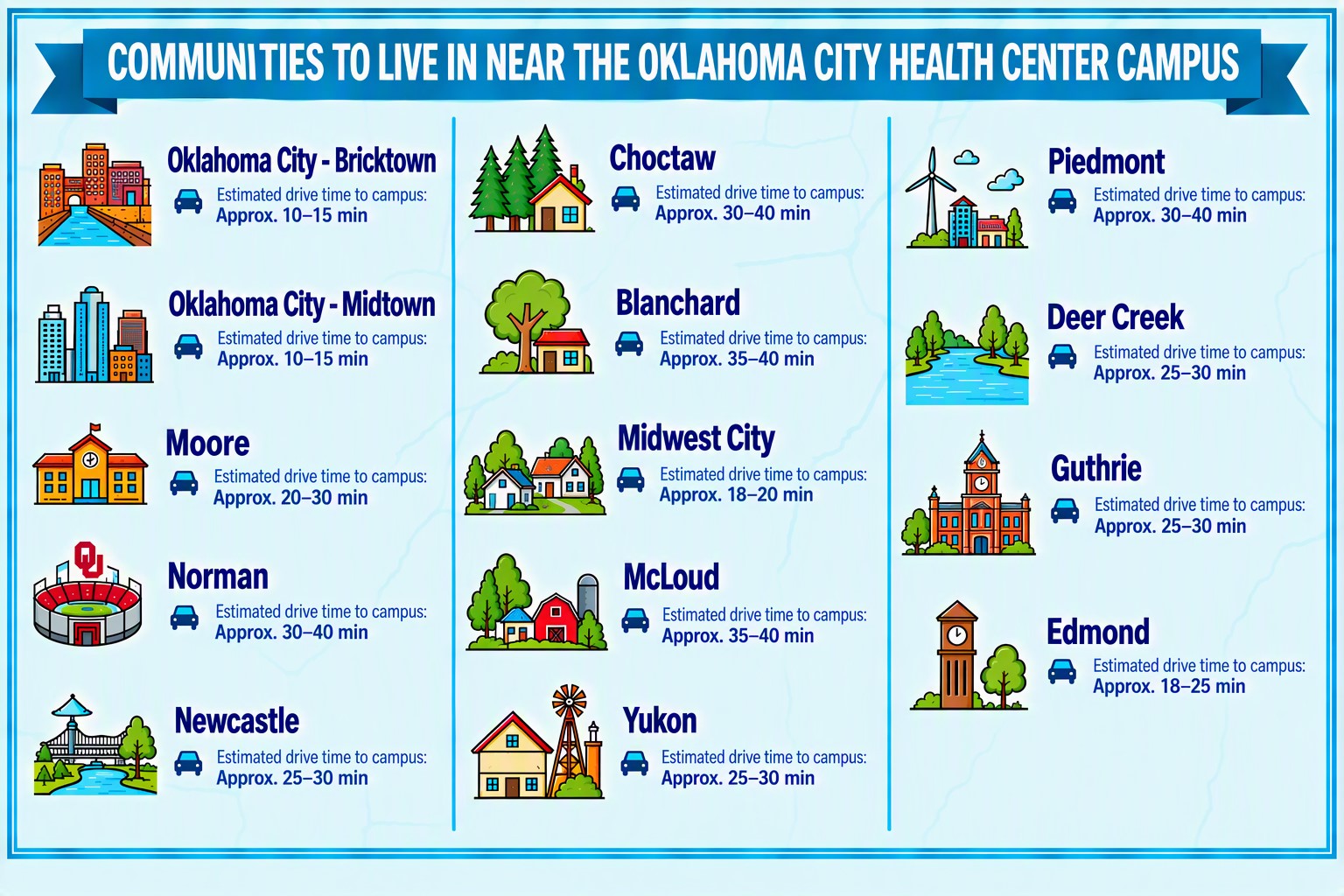 Cities and Towns near